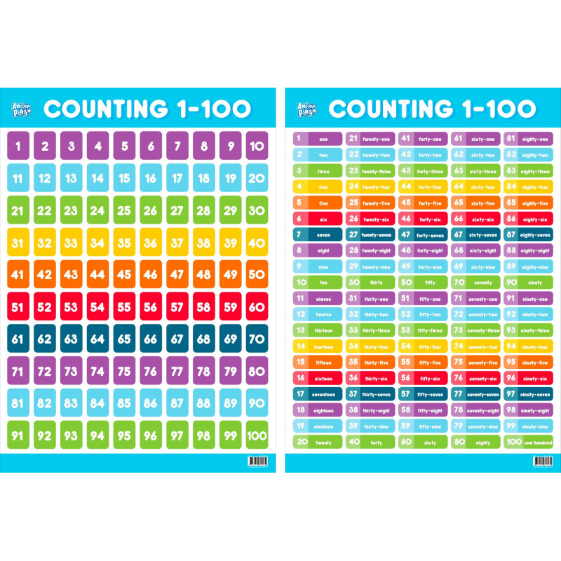 Educational Poster Count - Afterpay Available!